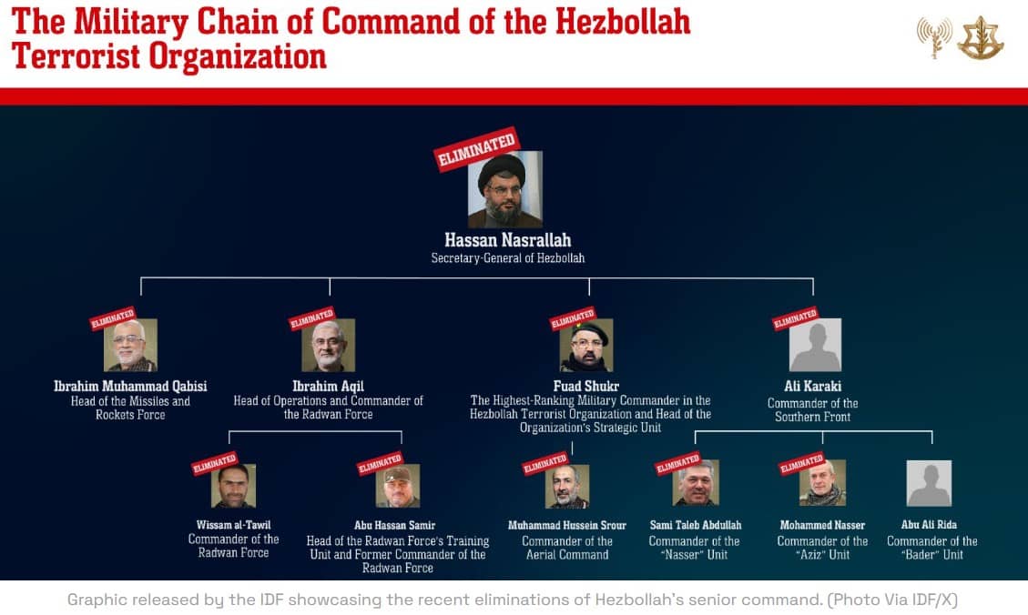 Hezbollah