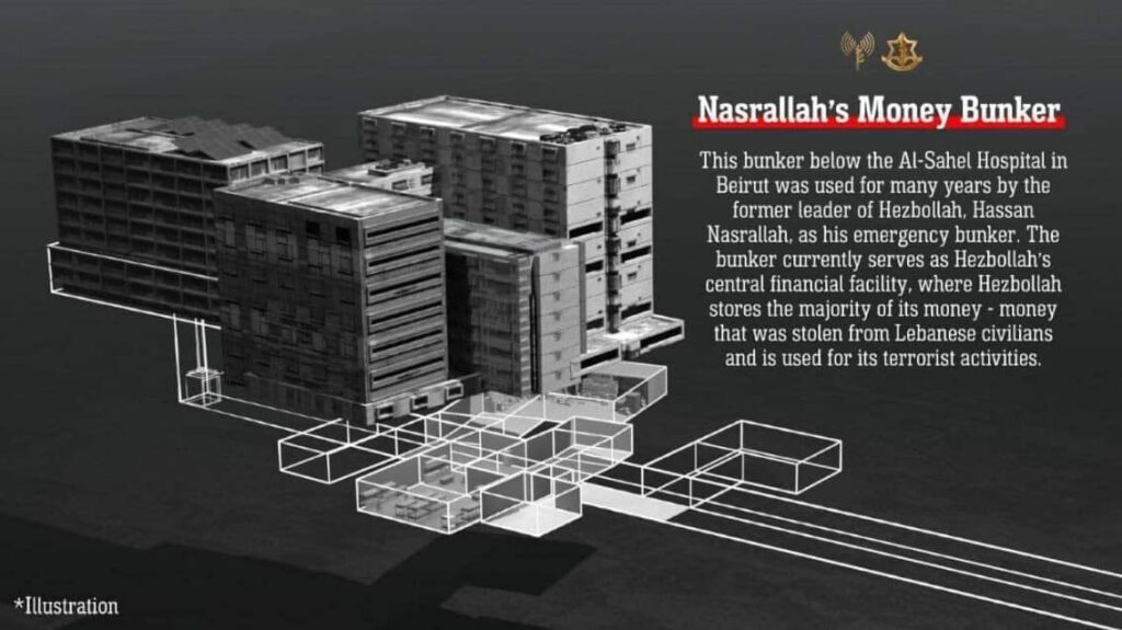 Hezbollah Bunker